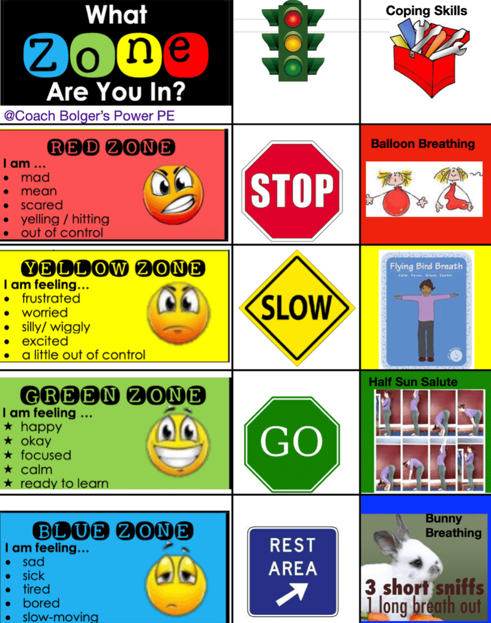 Building Relationships Through The Zones Of Regulation Phe America